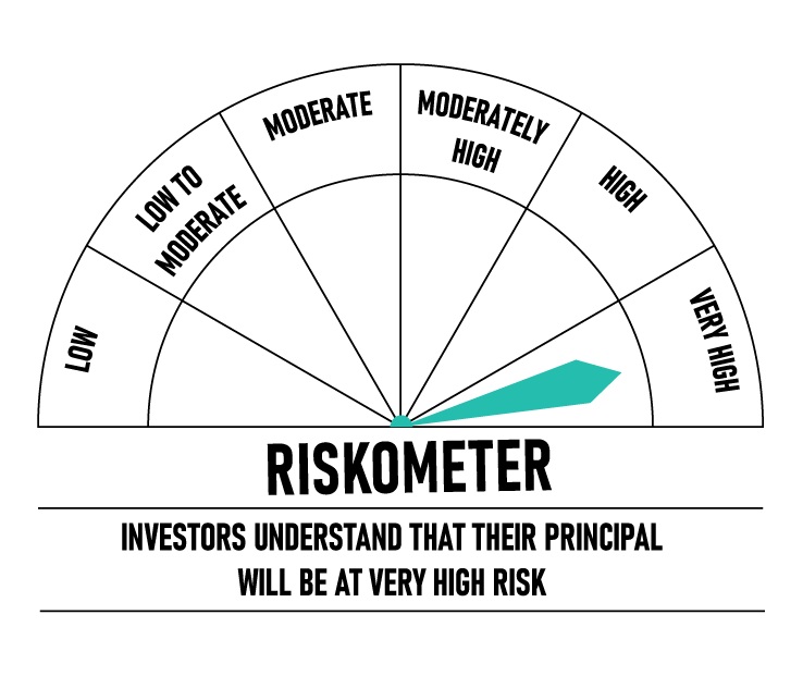 Riskometer