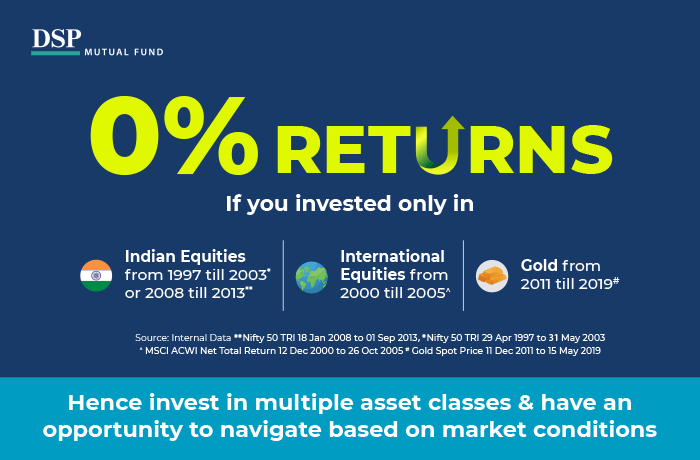 DSP MUTUAL FUND | 0% Returns If you invested only in 1. Indian Equities from 1997 till 2003* or 2008 till 2013** | 2. International
                     Equities from 2000 till 2005^ | 3. Gold from 2011 till 2019# | Source: Internal Data **Nifty 50 TRI 18 Jan 2008 to 01 Sep 2013 , *Nifty 50 TRI 29 Apr 1997 to 31 May 2003
                     ^ MSCI ACWI Net Total Return 12 Dec 2000 to 26 Oct 2005 # Gold Spot Price 11 Dec 2011 to 15 May 2019 | Hence invest in multiple asset classes & have an
                     opportunity to navigate based on market conditions