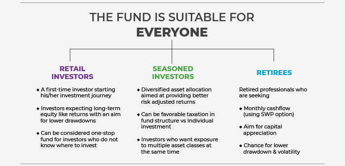 THE FUND IS SUITABLE FOR EVERYONE | RETAIL INVESTORS | SEASONED INVESTORS | RETIREES