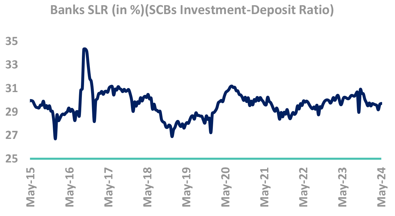 Banks SLR holding Banks SLR holding