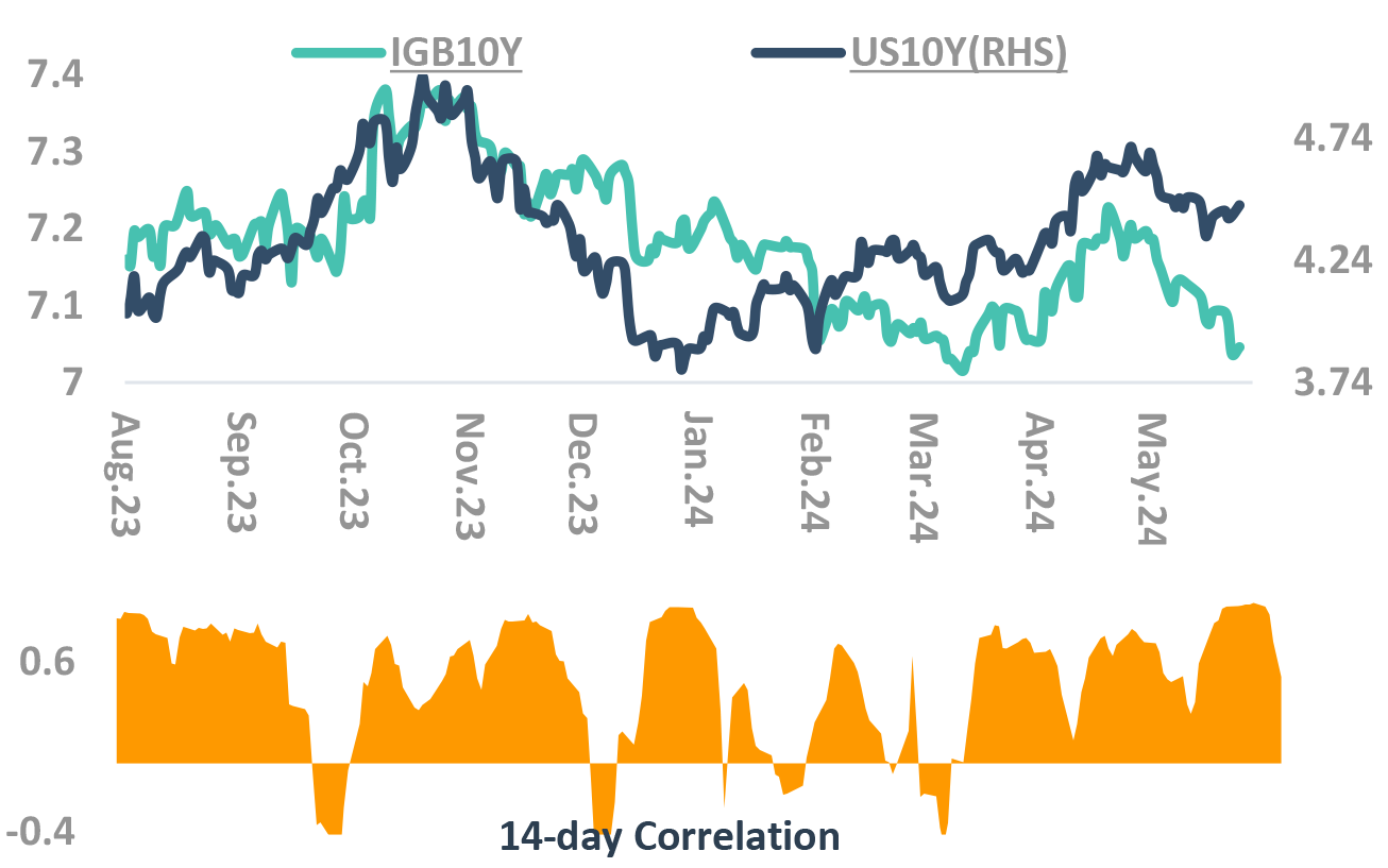 Correlation Broke, RBI Correlation Broke, RBI