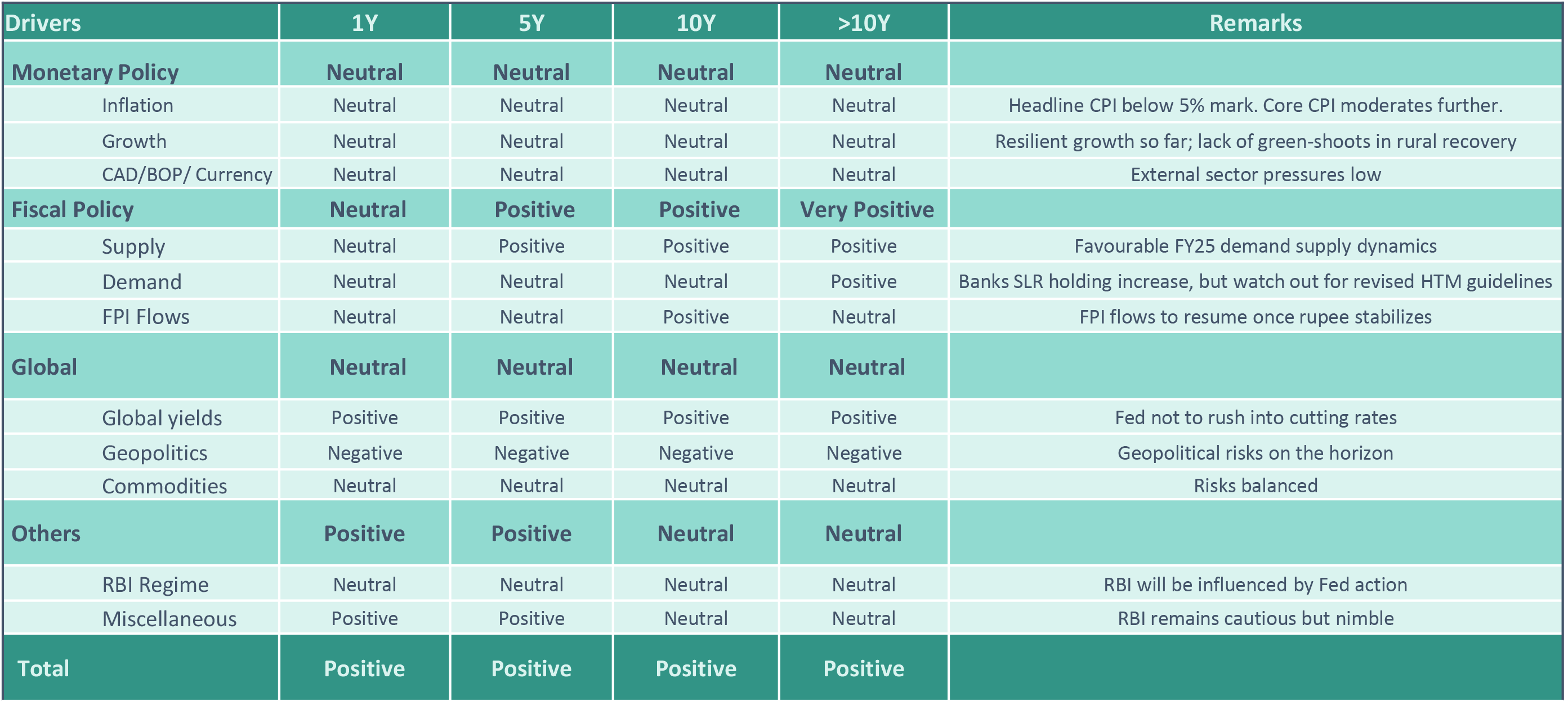 DSP FI Framework checklist Overview DSP FI Framework checklist Overview