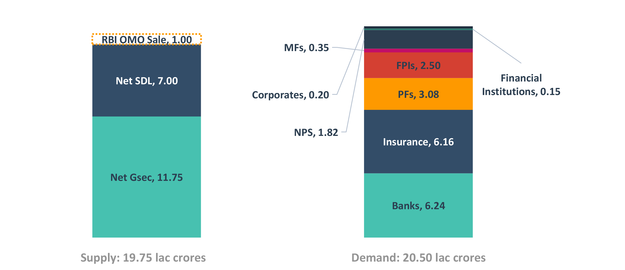 Demand to outpace supply in FY25 Demand to outpace supply in FY25