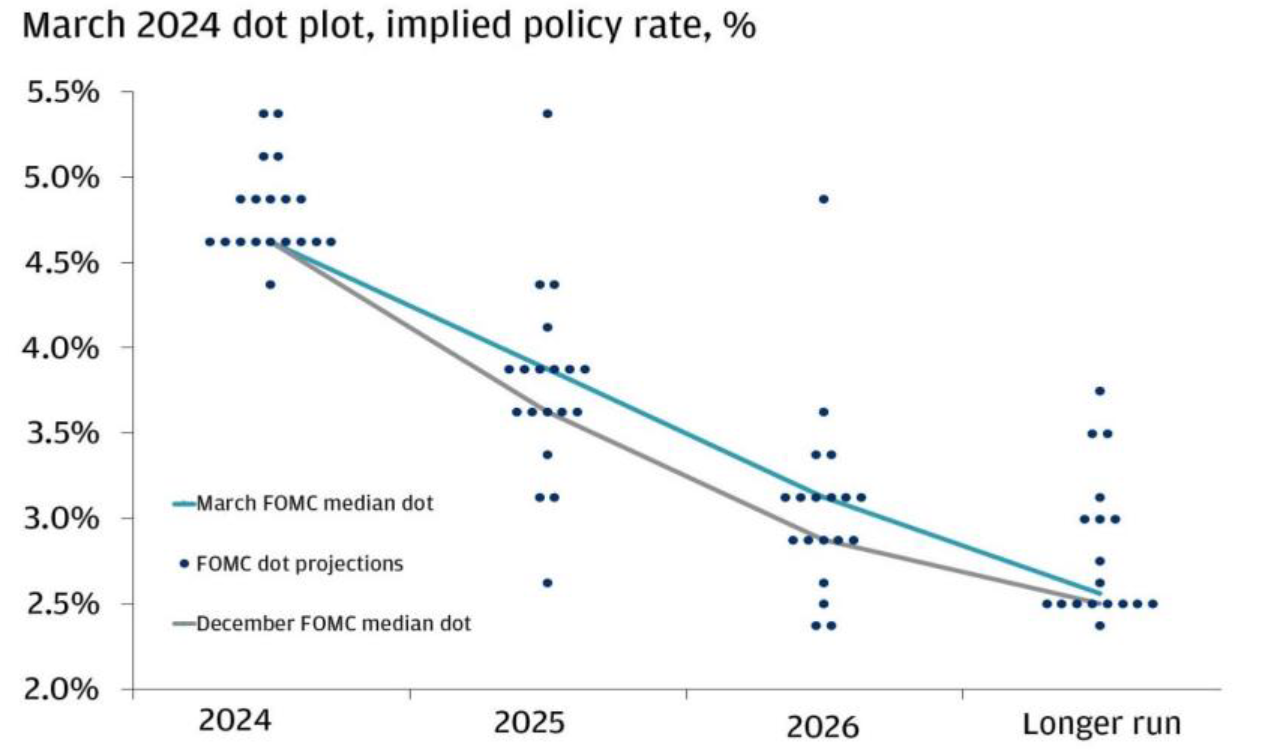 FOMC FOMC