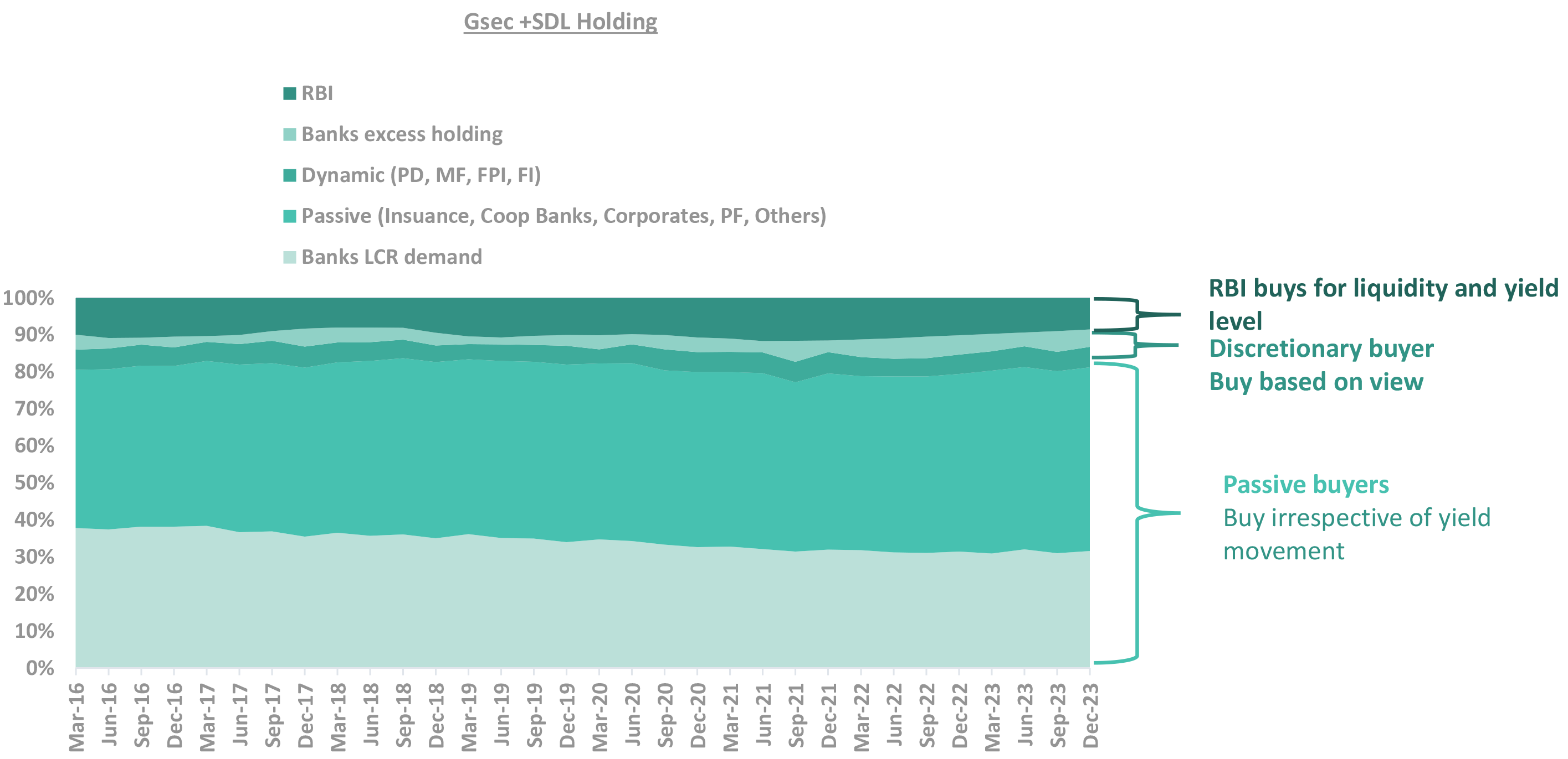 Gsec SDL Holdings Gsec SDL Holdings
