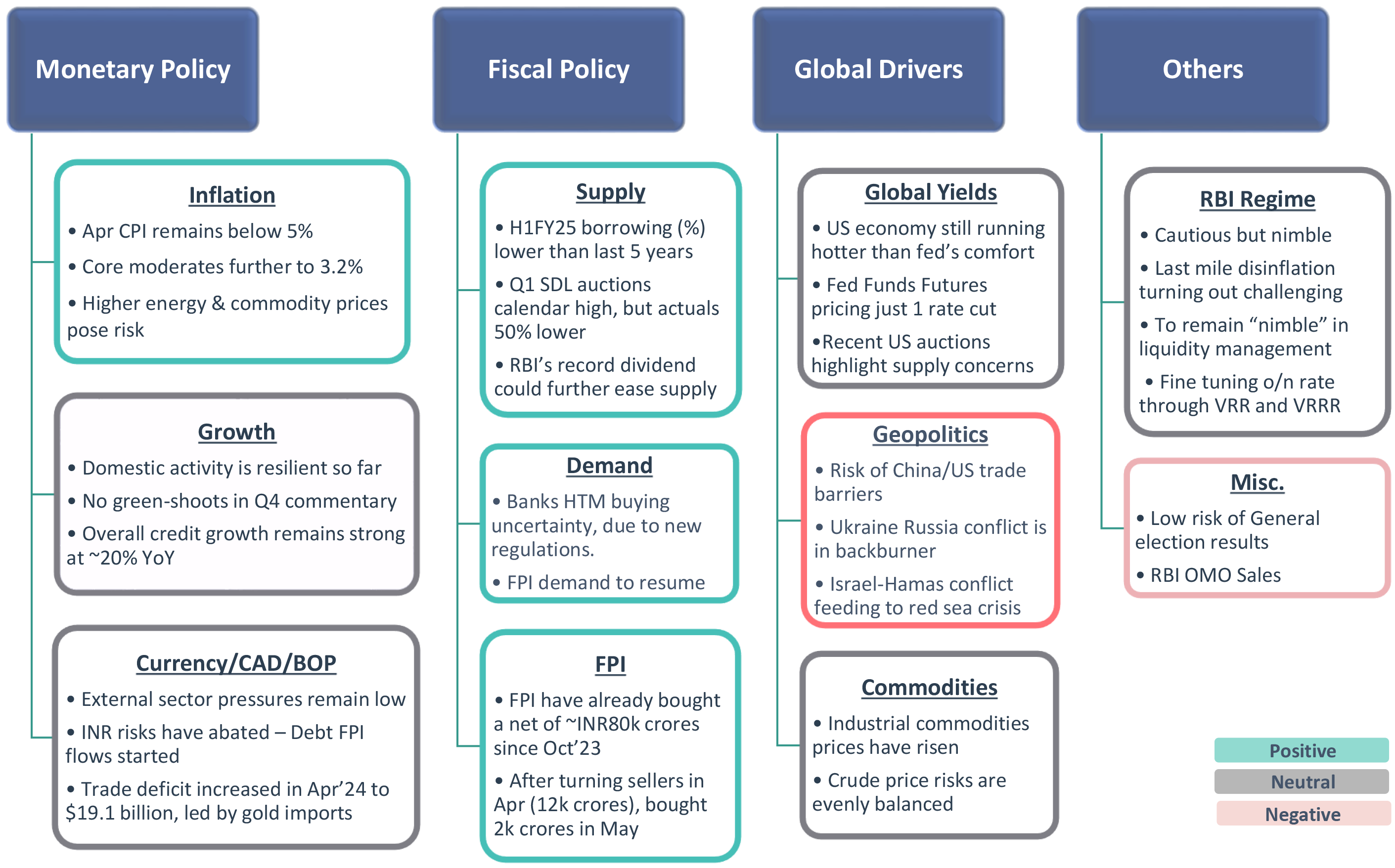 Inflation & Supply Inflation & Supply