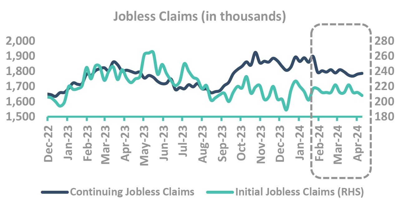 Jobless Claims in Thousands Jobless Claims in Thousands