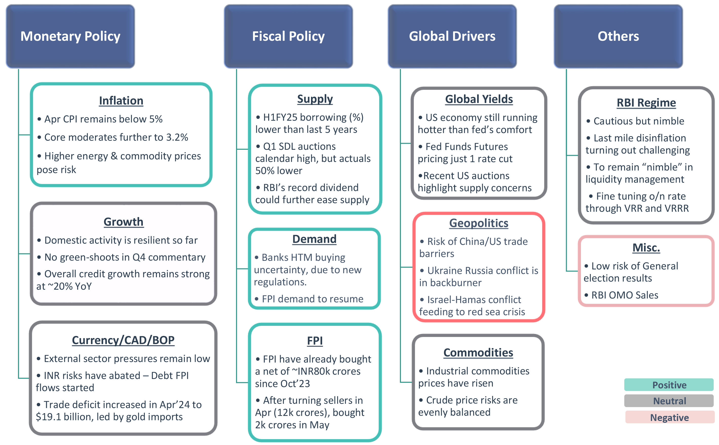 Monetary & Fiscal Policy Monetary & Fiscal Policy