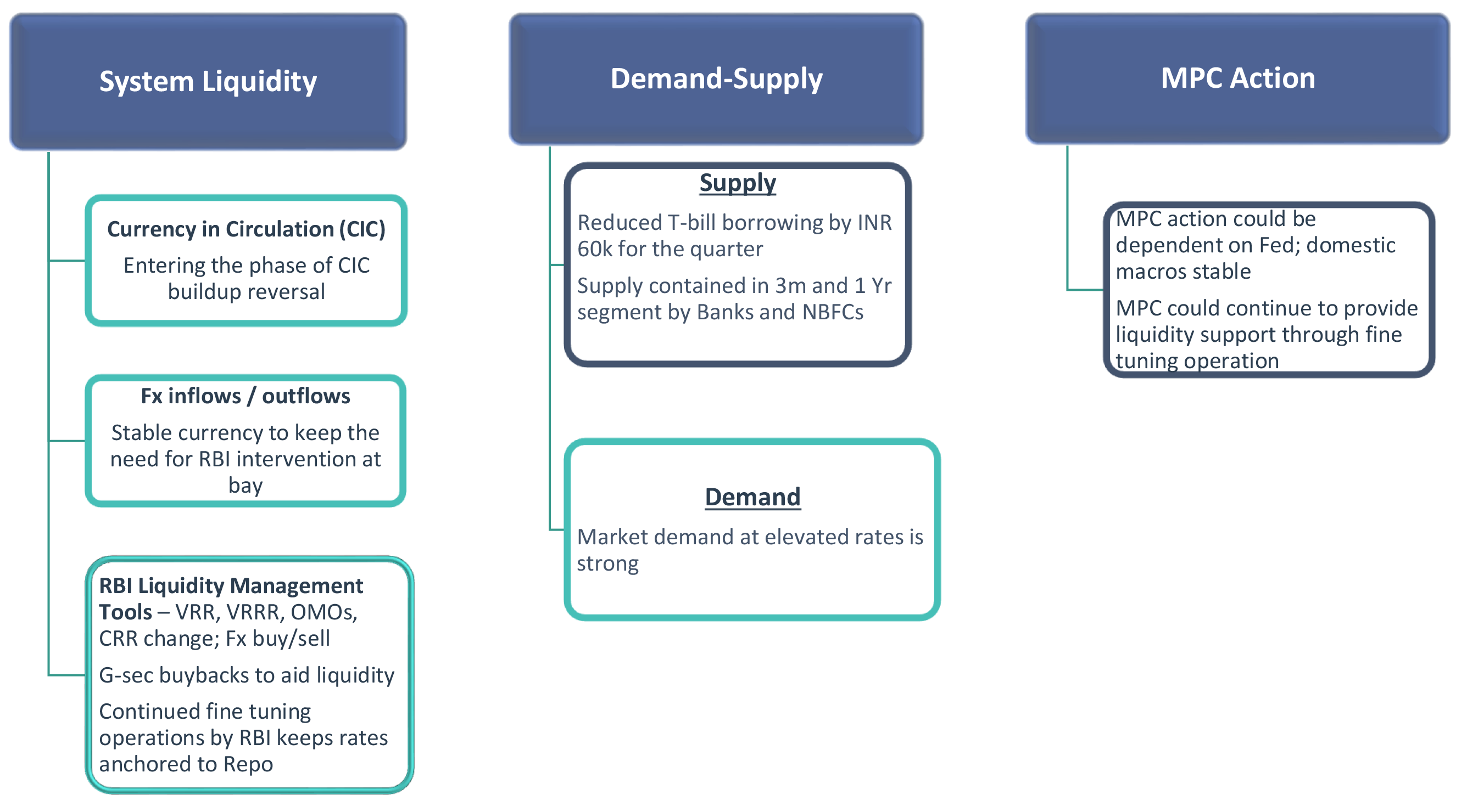Money Market Assessment Framework Money Market Assessment Framework