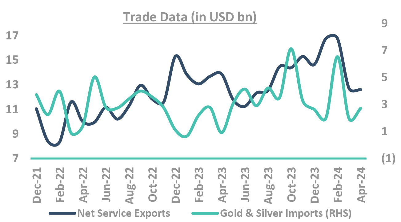 Trade Data in USD Trade Data in USD