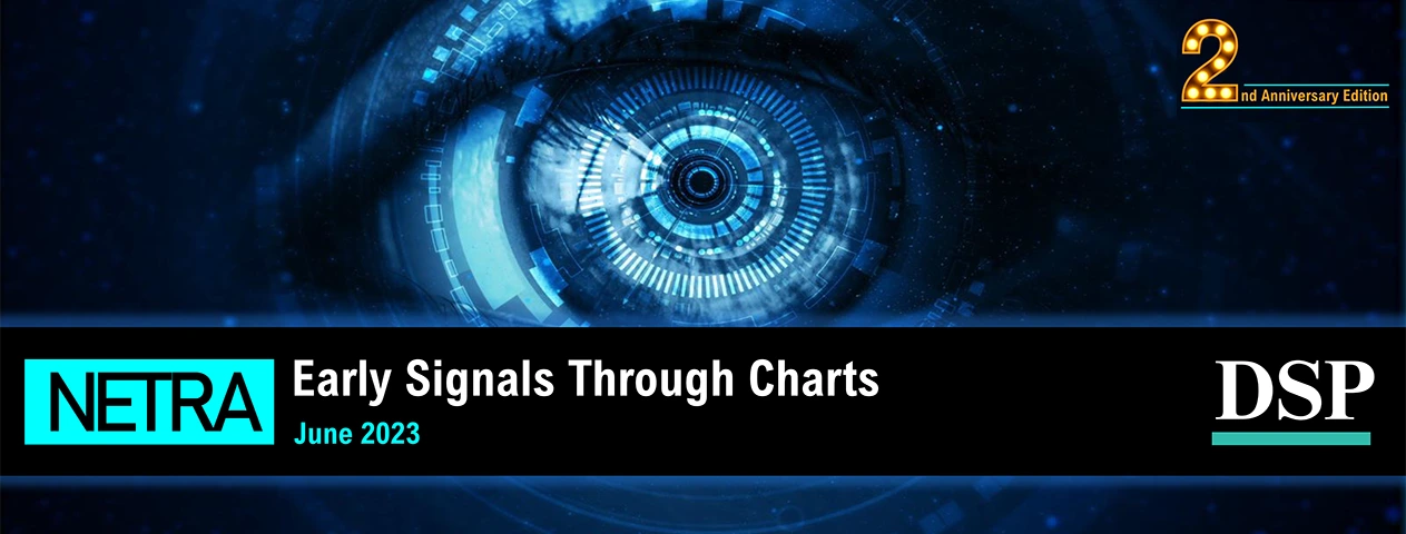 Netra - Early Signals Through Charts