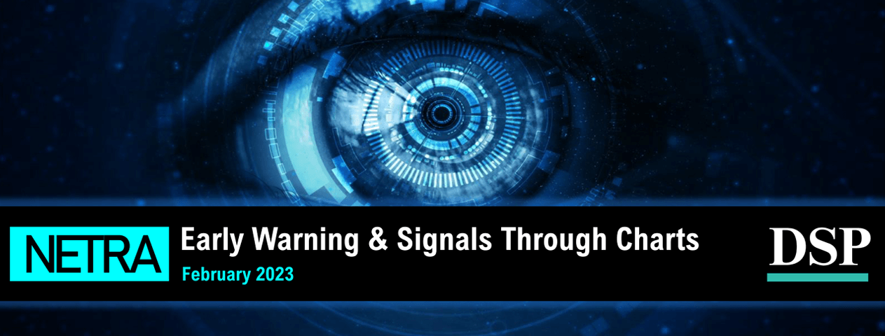 Early Warning & Signals Through Charts - Feb 2023