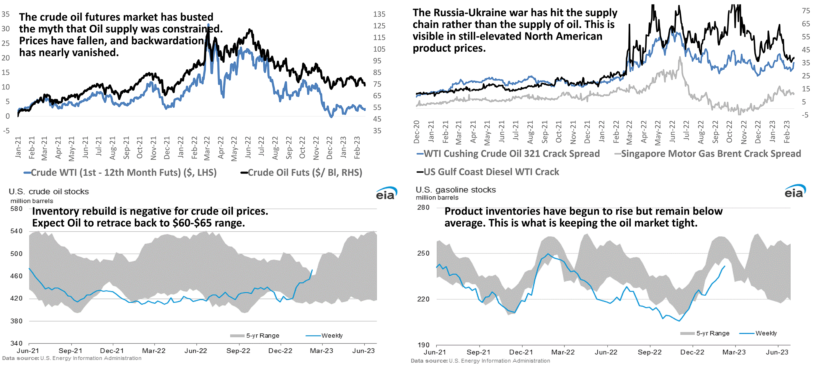 The Year of War & Oil Supply-Chain Reset