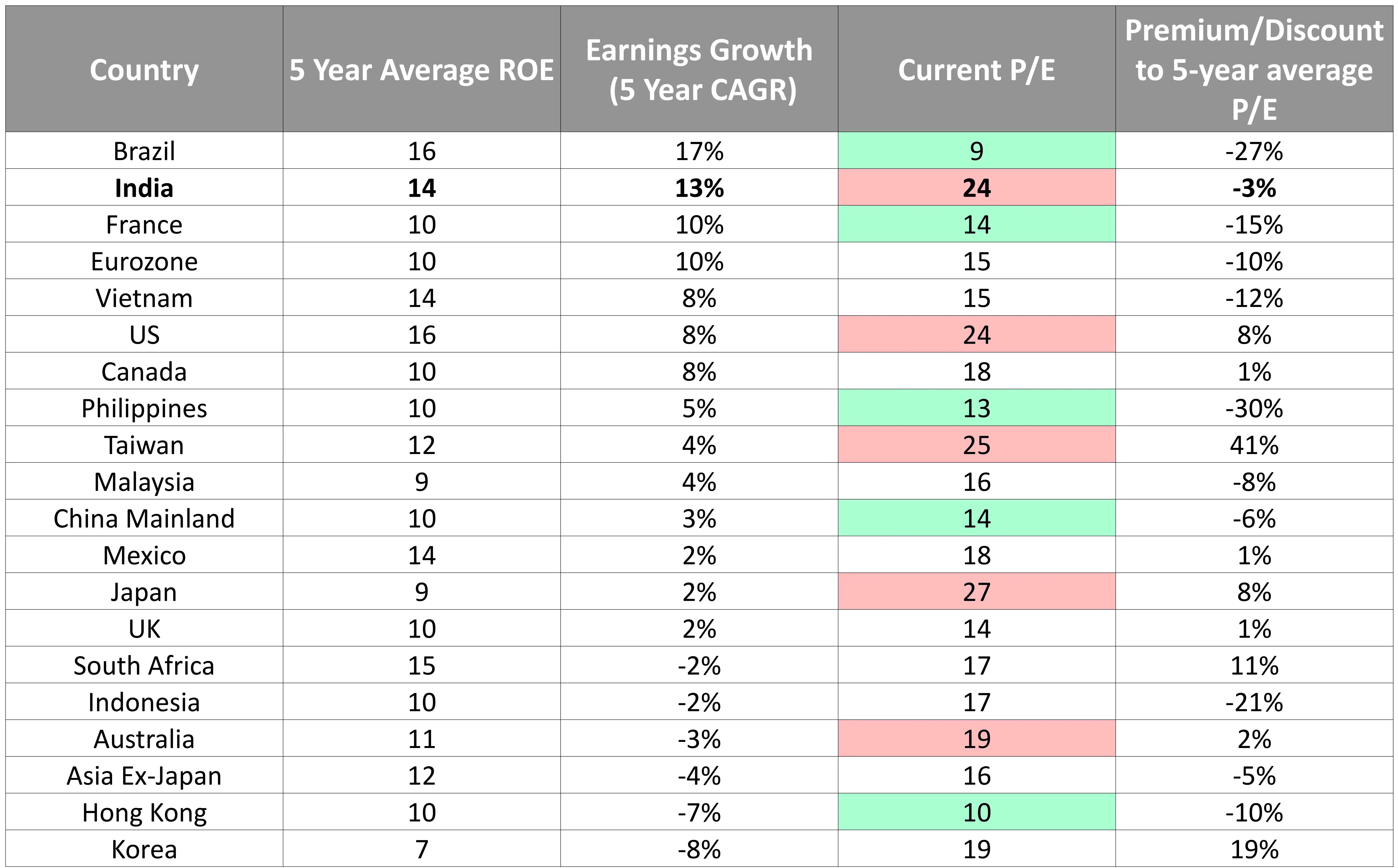 5-Year Look Back For Equities 5-Year Look Back For Equities