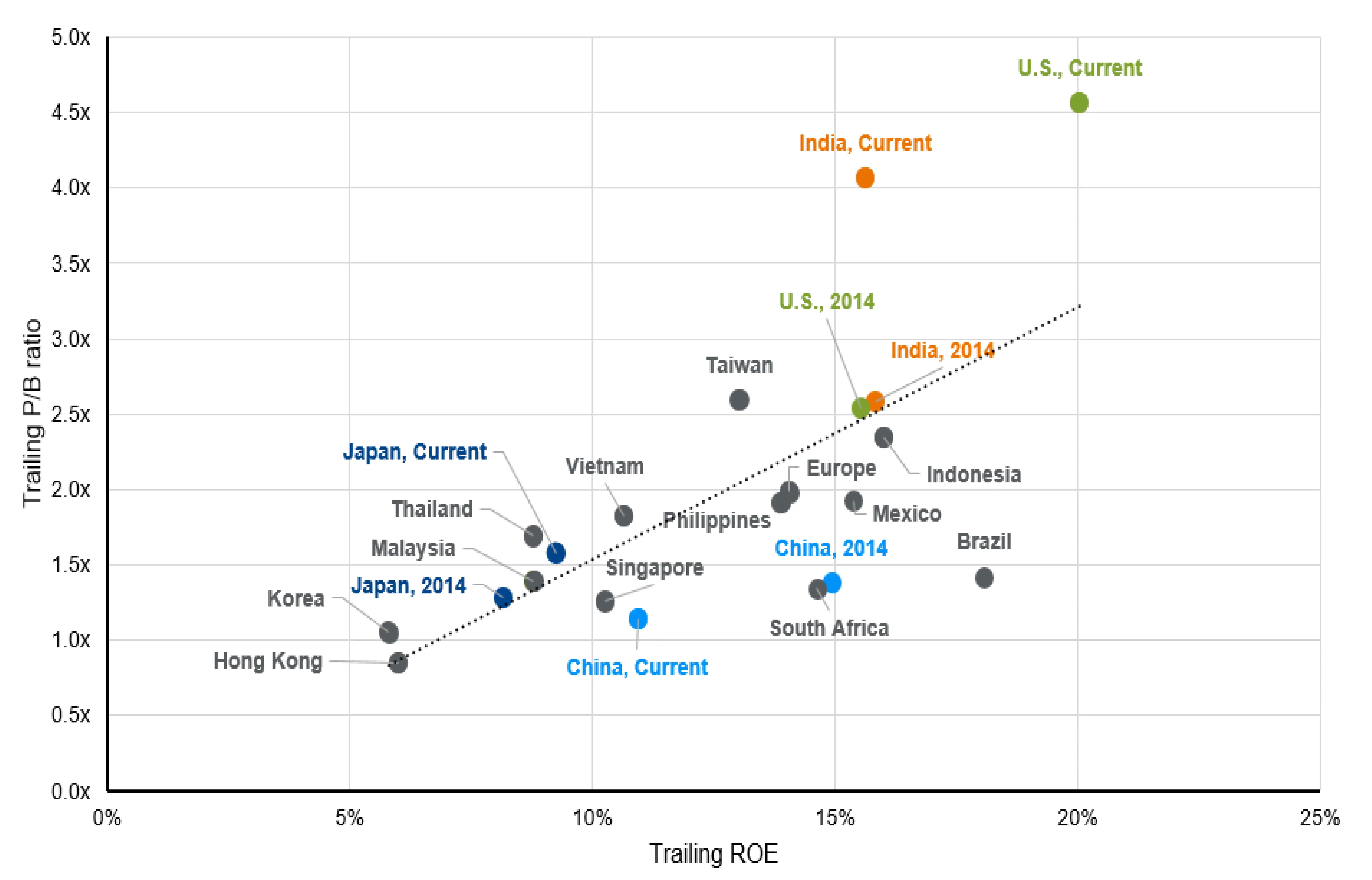 Current Picture for Equities Current Picture for Equities