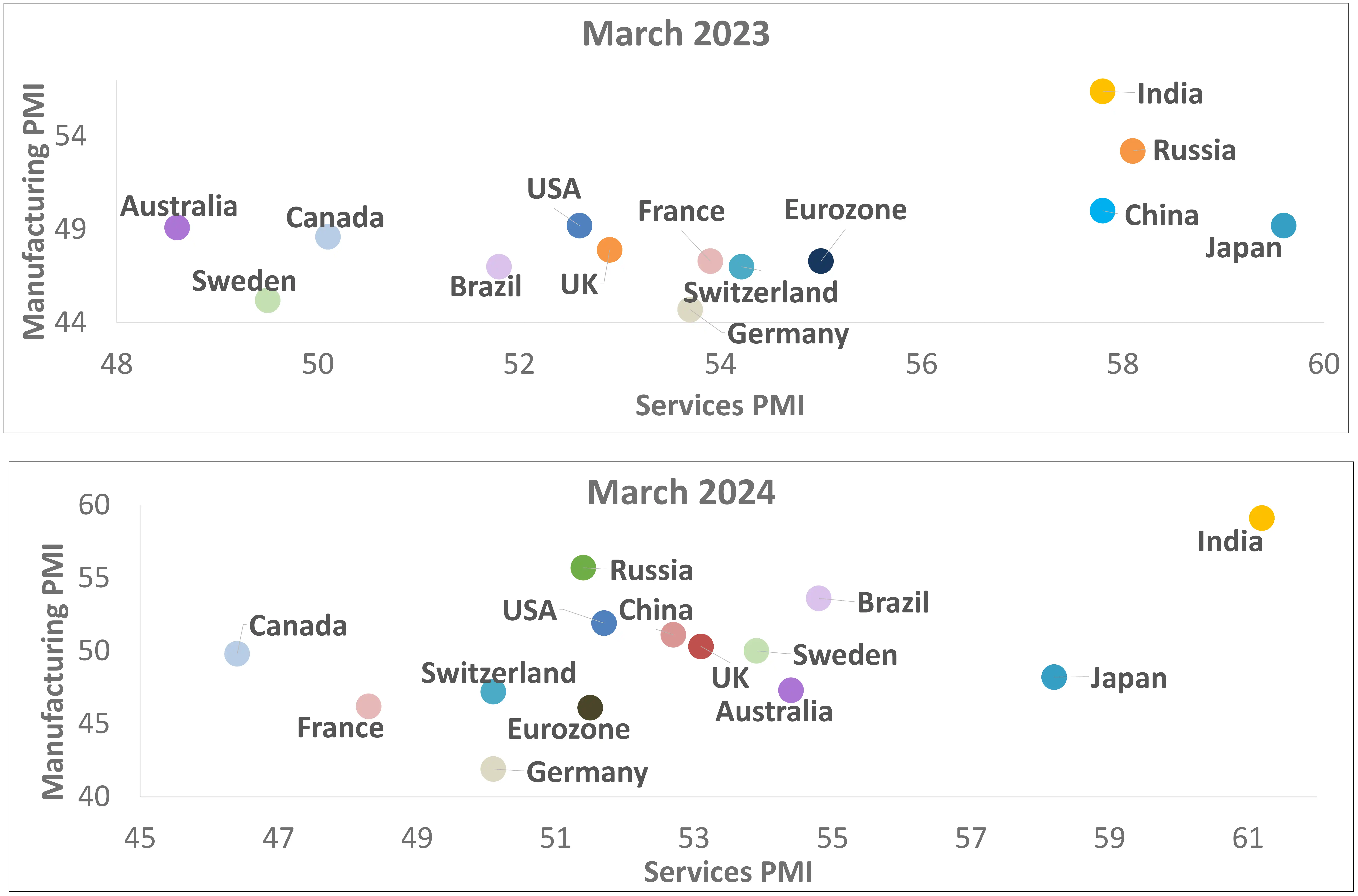Indian Economy Dancing To Its Own Tune Indian Economy Dancing To Its Own Tune