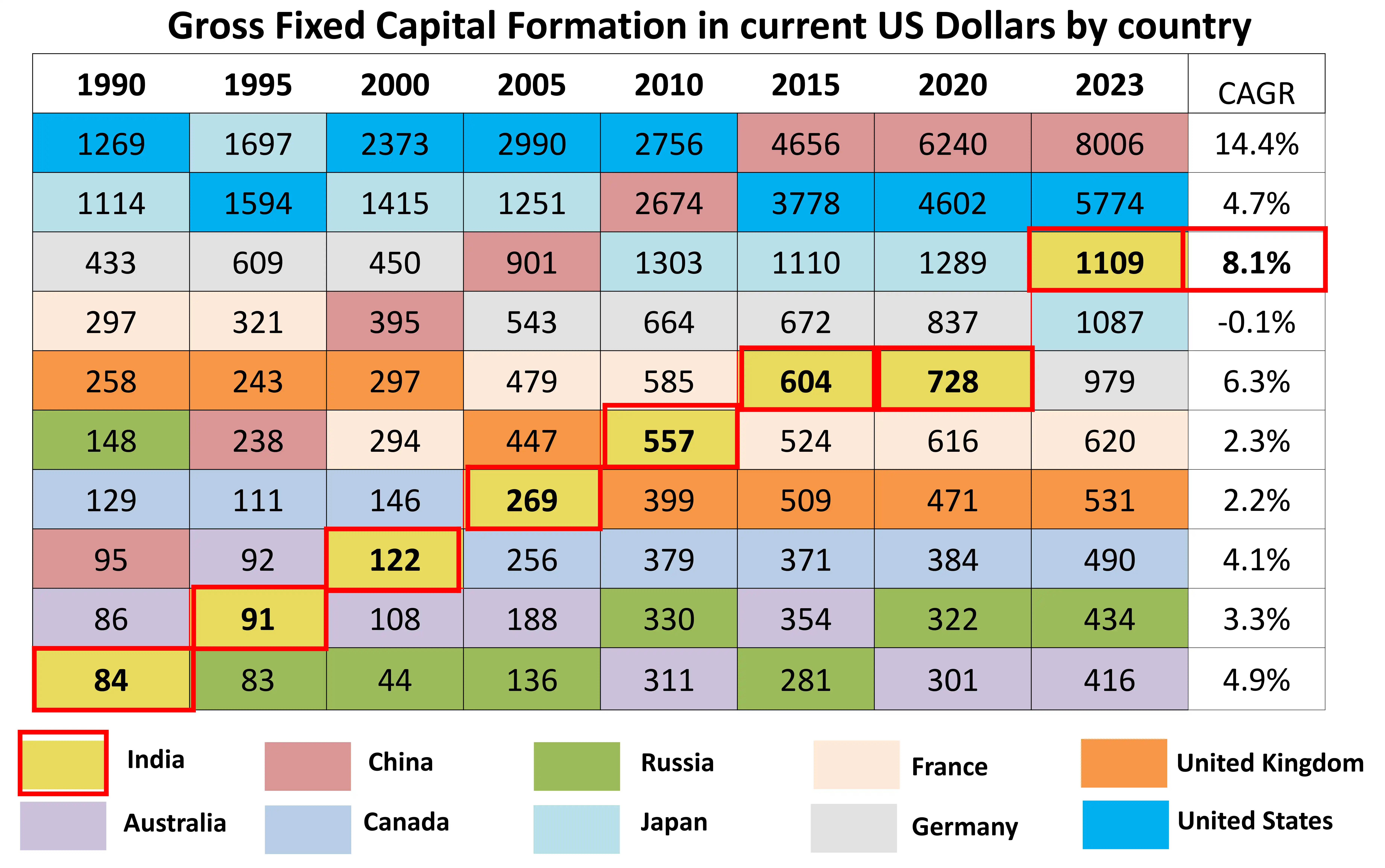 Trillion Dollar of Annual Investments Trillion Dollar of Annual Investments