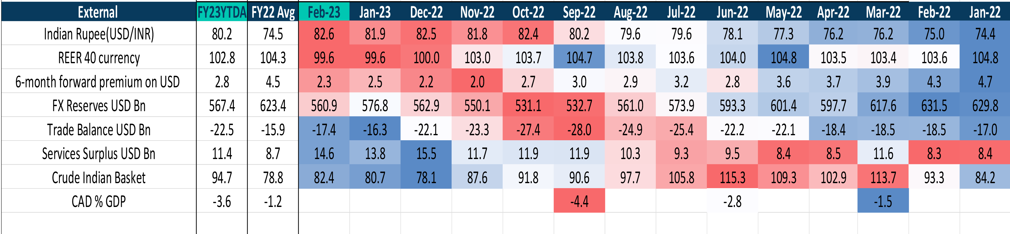 External Headwinds Overview