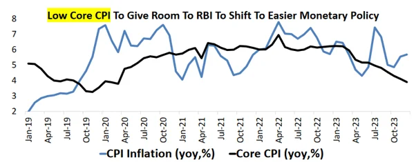 cpi