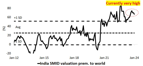 india-smid