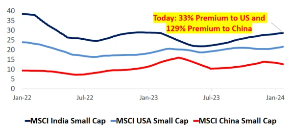 msci