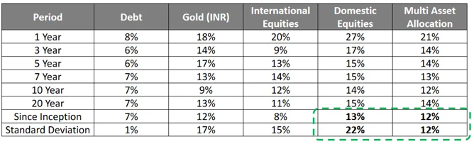 netra-june-2024-multi-asset-table