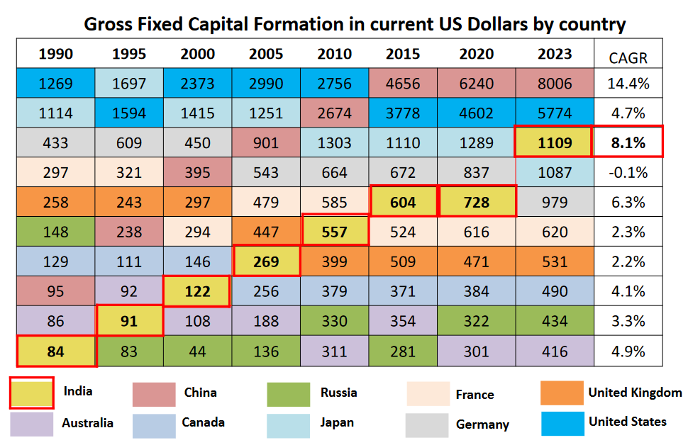 gfcf-by-country-netra-may-2024