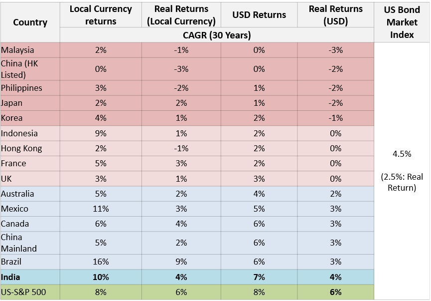 long-term-equity-returns-netra-may-2024