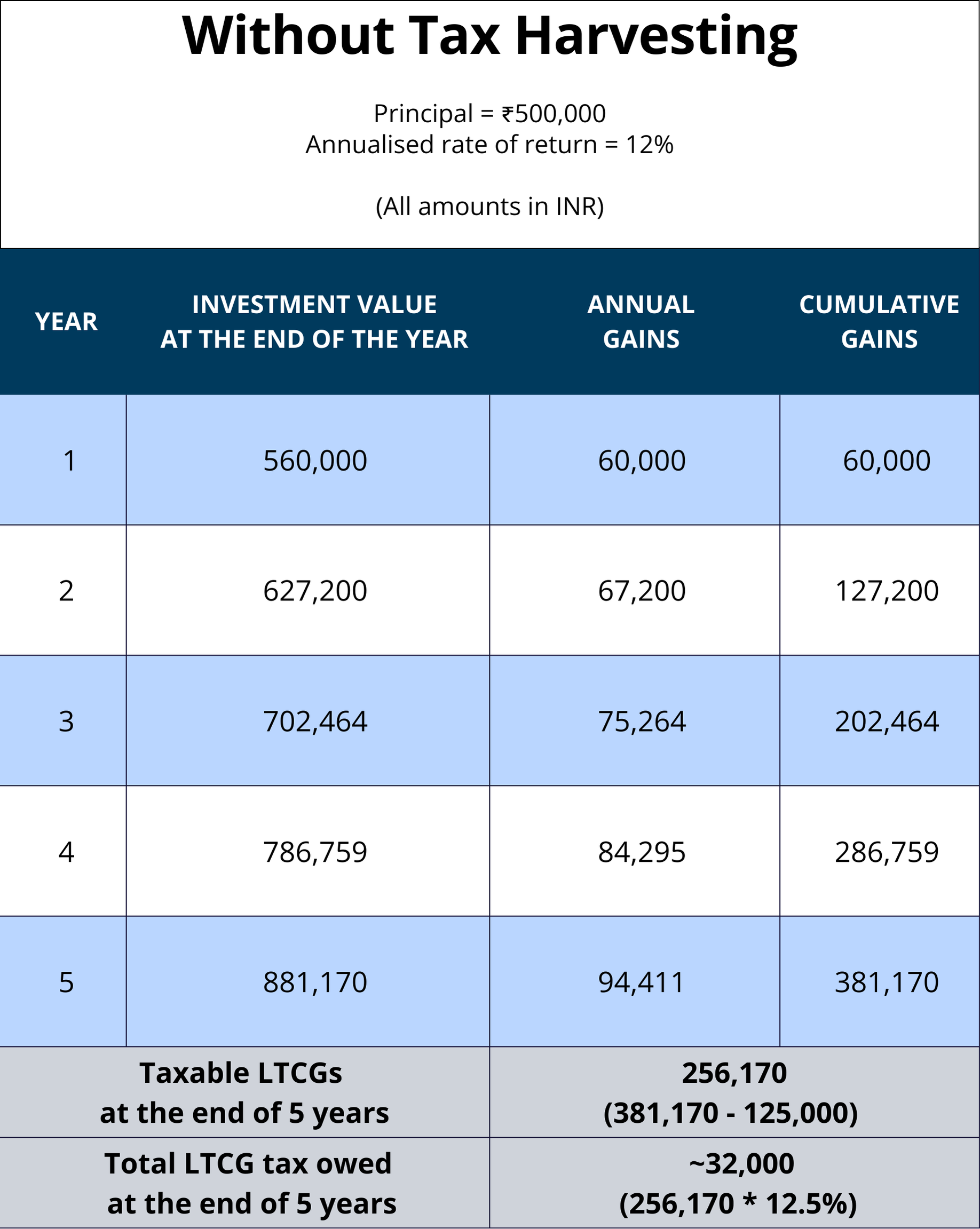 tax-harvesting-table-2