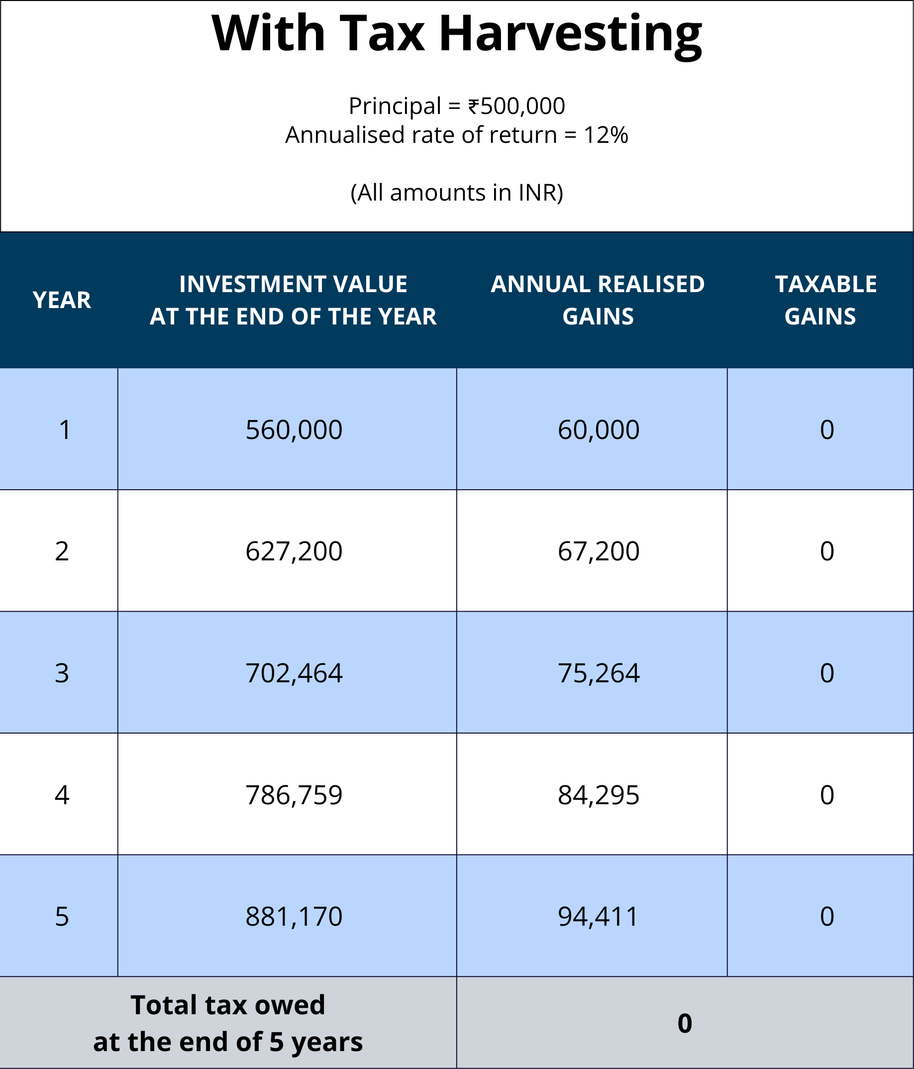 tax-harvesting-table-1