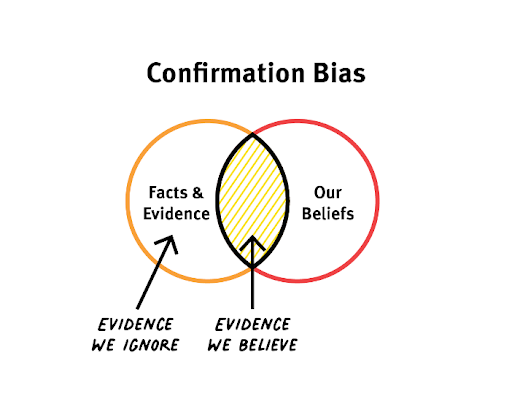 confirmation-bias1