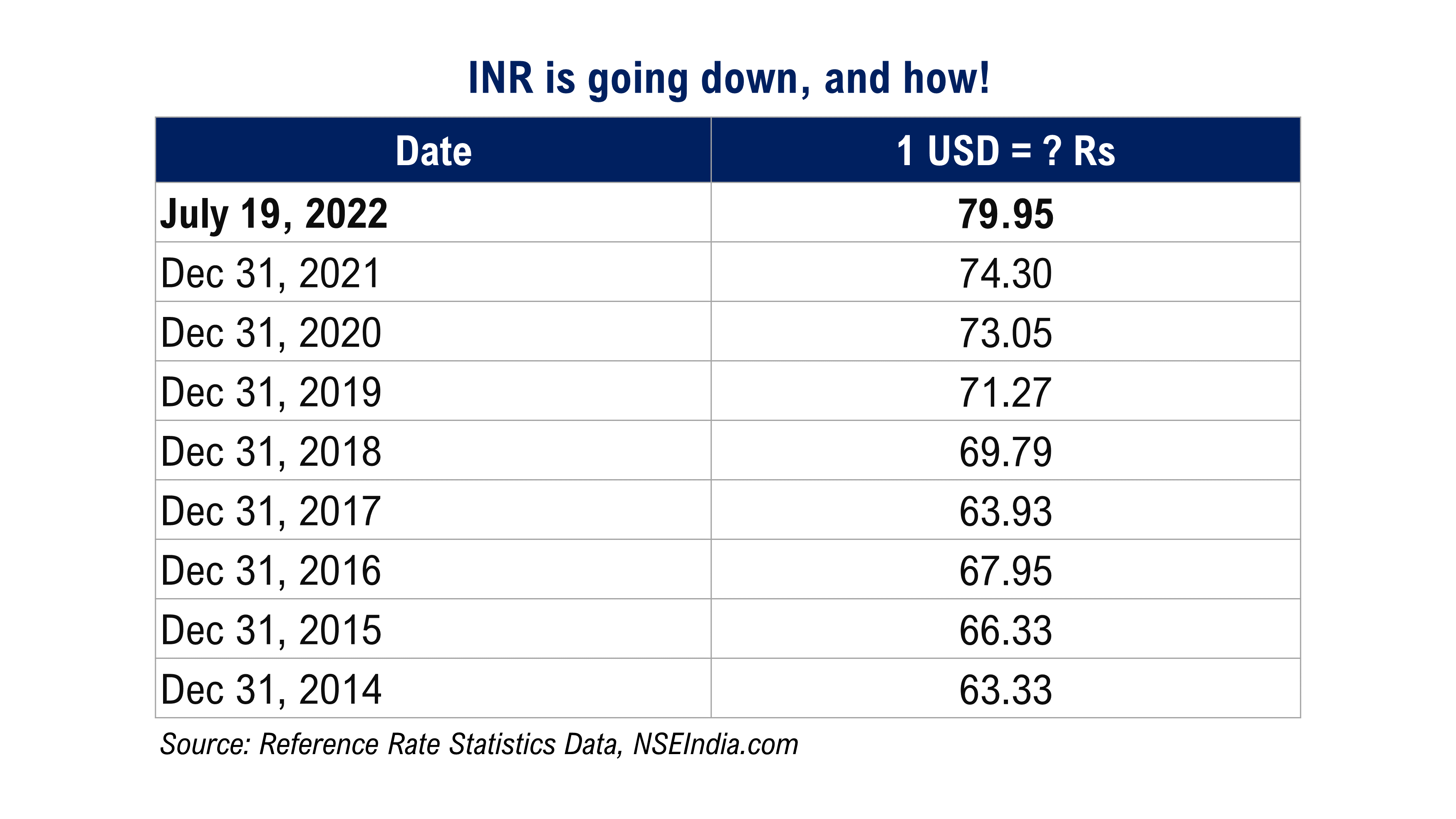 inr-usd