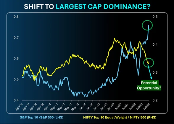 netra-aug-large-cap-dominance