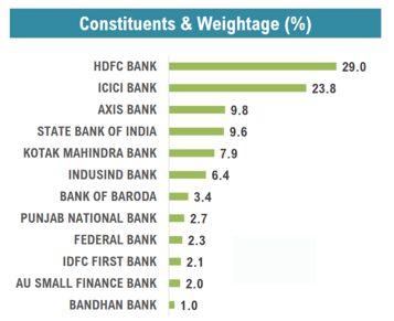 bank-nifty-components