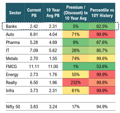 banks-p-b-ratio-1