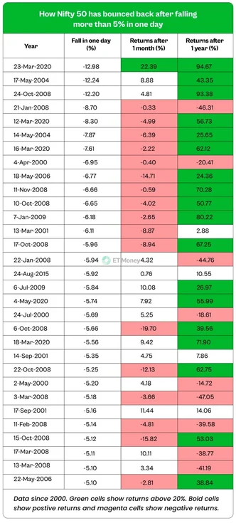 election-market-crash-4