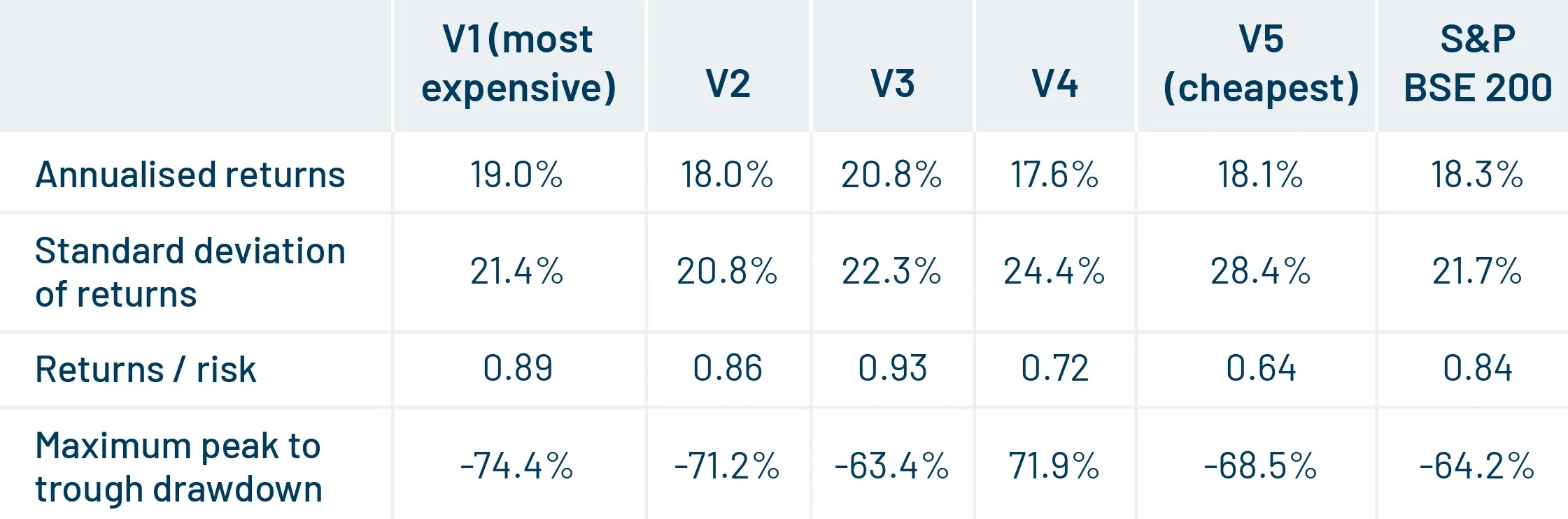 dsp-tables-27-sept-v2-02