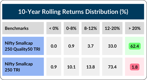 rolling-returns-10-years-2-1