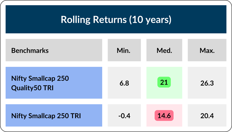 rolling-returns-10-years-1