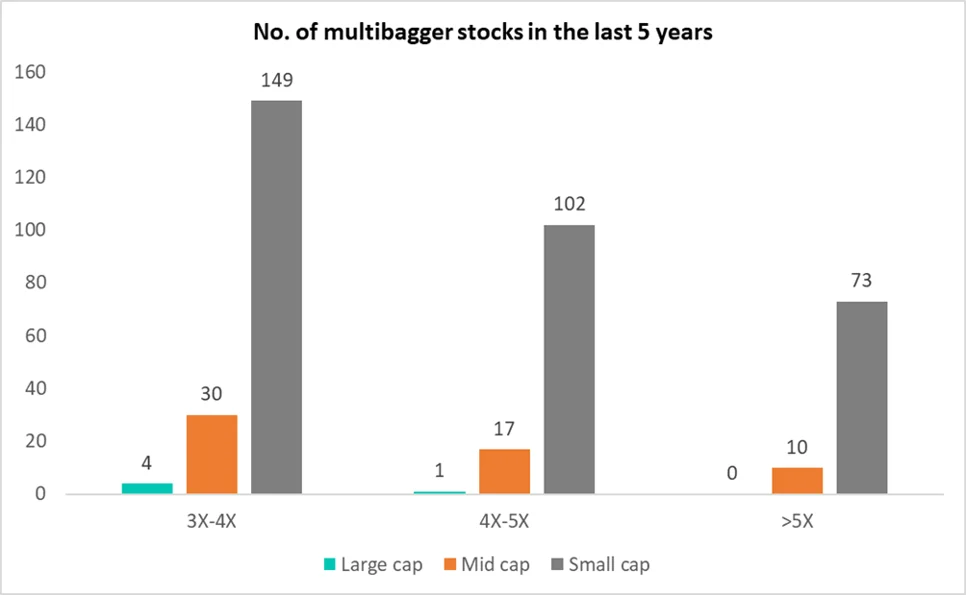 multibagger-stocks-in-the-last-5-years