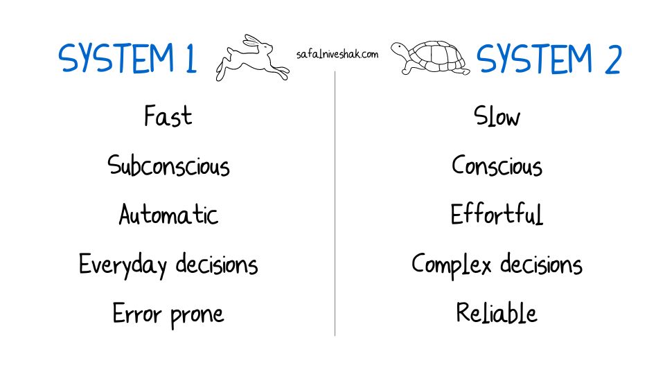 system-1-vs-system-2