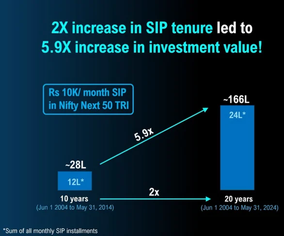 nifty-next-50