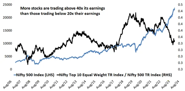 netra-sep-2024-large-caps-1