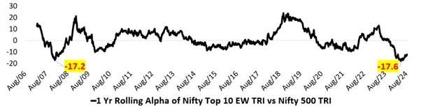 netra-sep-2024-large-caps-2