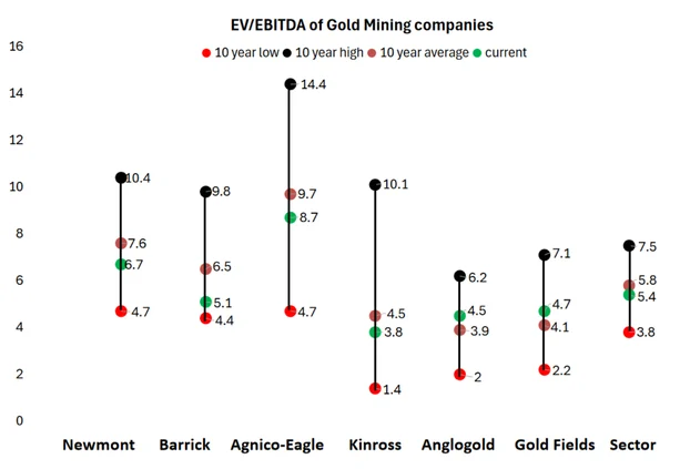 netra-sep-2024-gold-miners-1