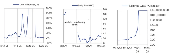 germany-1918-to-1925