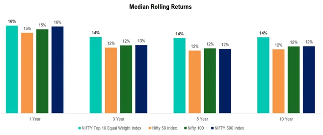 n10-median-rolling-returns