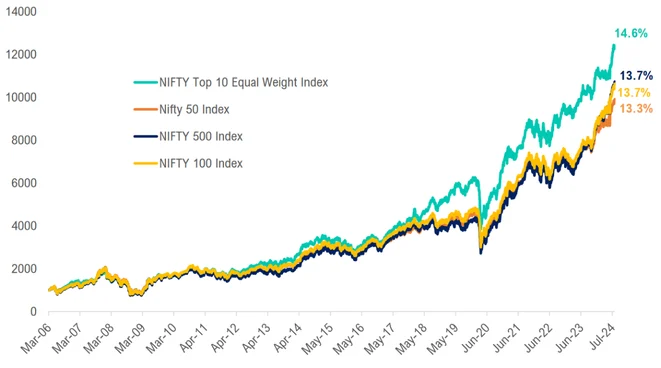 n10-long-term