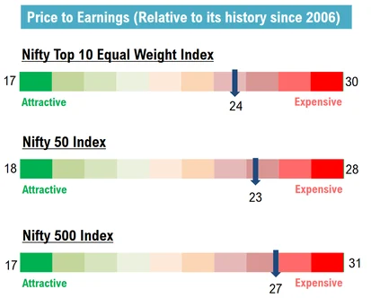 n10-pe-ratio