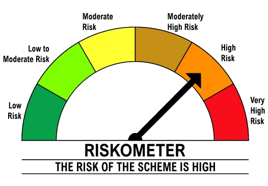 Riskometer